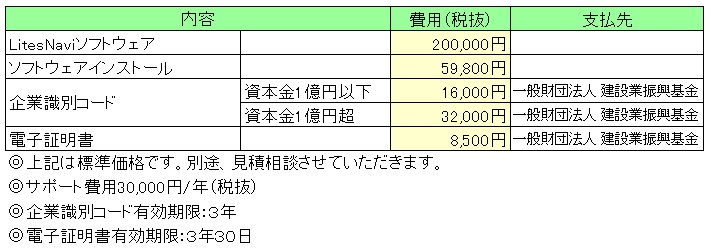 CENSCI-NETpC[W