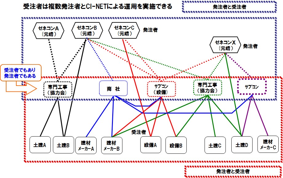 ݋ƊECI-NET^p̈C[W